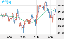 ビットコイン/米ドルチャート（XBT/USD）1時間足