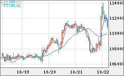ビットコイン/米ドルチャート（XBT/USD）1時間足
