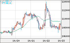 ビットコイン/米ドルチャート（XBT/USD）1時間足