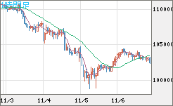 ビットコイン/米ドルチャート（XBT/USD）1時間足