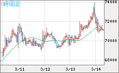 ビットコイン/米ドルチャート（XBT/USD）1時間足