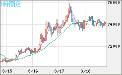 ビットコイン/米ドルチャート（XBT/USD）1時間足