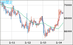 ビットコイン/米ドルチャート（XBT/USD）1時間足