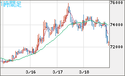 ビットコイン/米ドルチャート（XBT/USD）1時間足