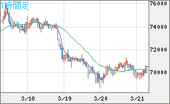 ビットコイン/米ドルチャート（XBT/USD）1時間足