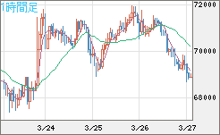 ビットコイン/米ドルチャート（XBT/USD）1時間足