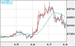 ビットコイン/米ドルチャート（XBT/USD）1時間足