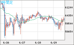 ビットコイン/米ドルチャート（XBT/USD）1時間足