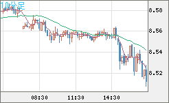 ZARJPY