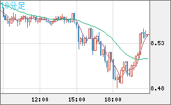 ZARJPY