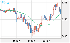 ZARJPY