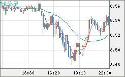 ZARJPY