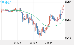 ZARJPY