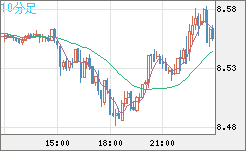 ZARJPY