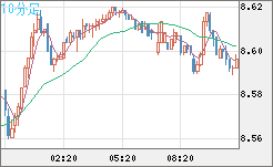 ZARJPY