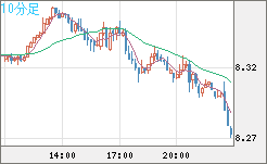 ZARJPY