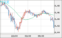 南アフリカランド/円チャート（ZAR/JPY）10分足