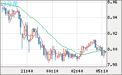 南アフリカランド/円チャート（ZAR/JPY）10分足