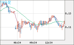 南アフリカランド/円チャート（ZAR/JPY）10分足