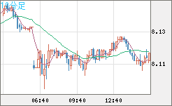 南アフリカランド/円チャート（ZAR/JPY）10分足