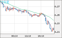 南アフリカランド/円チャート（ZAR/JPY）10分足