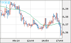 南アフリカランド/円チャート（ZAR/JPY）10分足