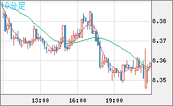 南アフリカランド/円チャート（ZAR/JPY）10分足