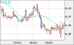 南アフリカランド/円チャート（ZAR/JPY）10分足