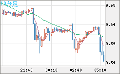 南アフリカランド/円チャート（ZAR/JPY）10分足