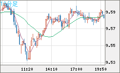 南アフリカランド/円チャート（ZAR/JPY）10分足