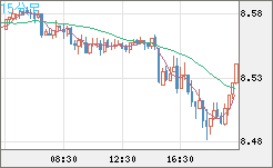 ZARJPY