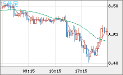 ZARJPY