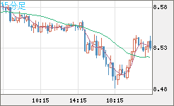 ZARJPY