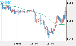 ZARJPY