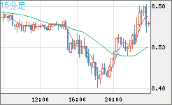 ZARJPY