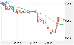 ZARJPY