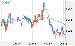 ZARJPY