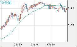 ZARJPY