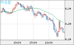 ZARJPY