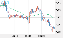 南アフリカランド/円チャート（ZAR/JPY）15分足