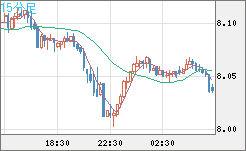 南アフリカランド/円チャート（ZAR/JPY）15分足