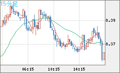 南アフリカランド/円チャート（ZAR/JPY）15分足