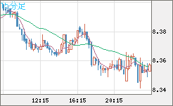 南アフリカランド/円チャート（ZAR/JPY）15分足
