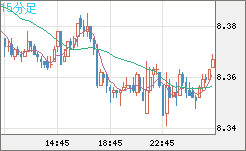 南アフリカランド/円チャート（ZAR/JPY）15分足