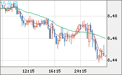 南アフリカランド/円チャート（ZAR/JPY）15分足