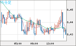南アフリカランド/円チャート（ZAR/JPY）15分足