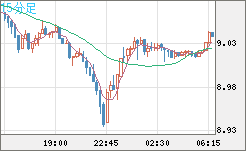 南アフリカランド/円チャート（ZAR/JPY）15分足