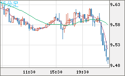 南アフリカランド/円チャート（ZAR/JPY）15分足