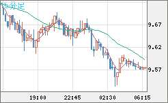 南アフリカランド/円チャート（ZAR/JPY）15分足