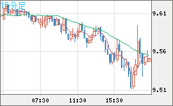 南アフリカランド/円チャート（ZAR/JPY）15分足
